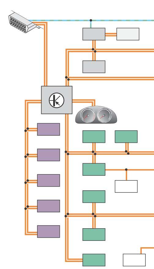 Elektrische Anlage Das Vernetzungs-Konzept Übersicht der vernetzten Steuergeräte Damit ein Datenaustausch zwischen den Steuergeräten möglich ist, sind sie über verschiedene Datenbussysteme