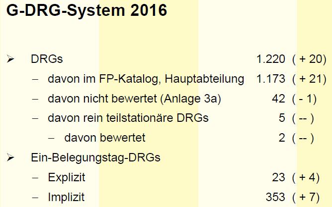 Liste der impliziten 1 Belegungstag DRGs DRG Text A42C Stammzellentnahme bei Eigen- oder