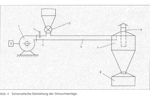 Schlußfolgerungen Bei diesem Versuch mit dreißig Anlagen wurden nach einer Betriebsdauer von einer Heizperiode folgende Punkte festgestellt: In den Zentralheizungsanlagen, die mit qualitativ