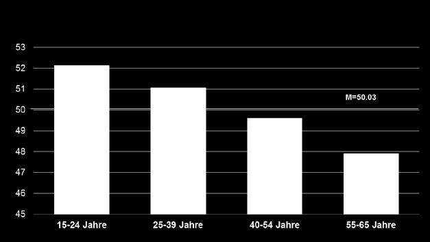 Deutschsprachige Schweiz hat einen leicht tieferen Job-Stress-Index