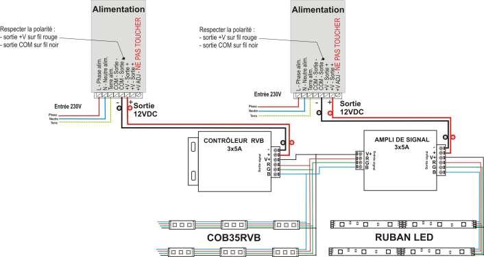 3/6 Anwendungsbeispiel : In Verbindung mit einem LED-Controller vom Typ MODTR33, kann man mit dem Signalverstärker zusätzliche RGB- LEDs steuern.