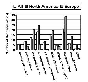 John et al.: Survey of sedation practices during noninvasive positive-pressure ventilation to treat acute respiratory failure.