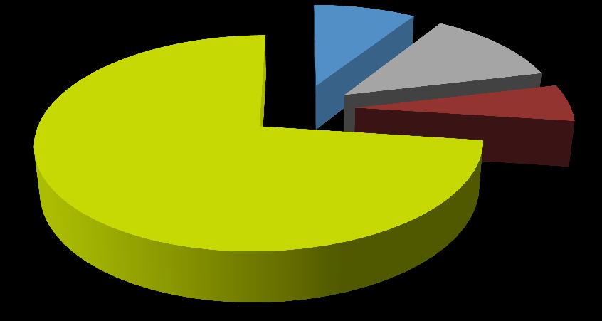 Verteilung der Sichtbarkeit in der Suche Destinationen Reiseveranstalter Hotellerie Portale 2011 7% 12% 5% Die Portale dominieren die Sichtbarkeit in den Suchmaschinen.