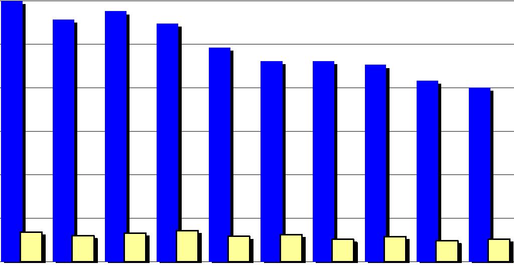 Straßenkriminalität 2014 Taschendiebstahl 2,9 % gefährl.