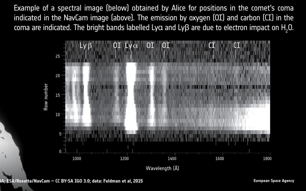 Komet Rosetta / Alice im fernen All: Wellenlänge
