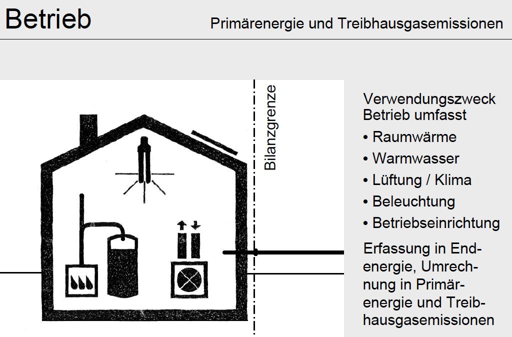 SIA-Effizienzpfad Energie Richtwert