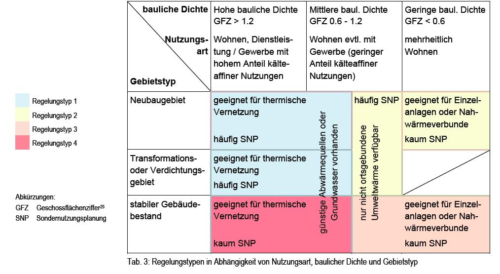 Energievorschriften in der