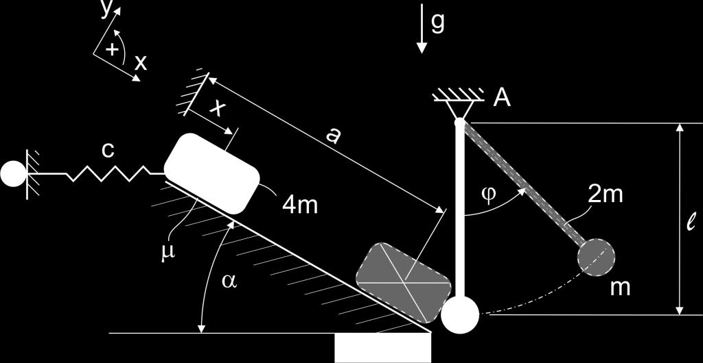 Prof Dr-Ing Ams TMC Eine Kiste (Masse 4m) rutscht von x 0 ohne Anfangsgeschwindigkeit eine schiefe Ebene (Neigungswinkel ) hinab Der Bewegung wirkt eine stets horizontal gerichtete Dehnfeder