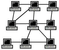 Topologie Vermaschtes Netz Vorteile Sicherste Variante eines Netzwerkes Bei Ausfall einer Node ist durch Umleitung die Datenkommunikation weiterhin