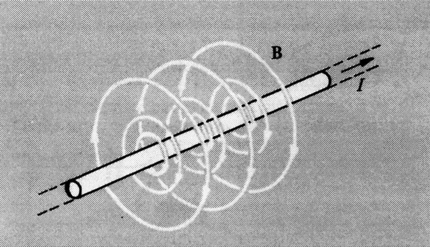 Abbildung 9: Magnetische Feldlinien um einen geraden stromführenden Draht. Es gilt die Rechte- Hand-Regel, der Abfall der Magnetfeldstärke ist 1 r.