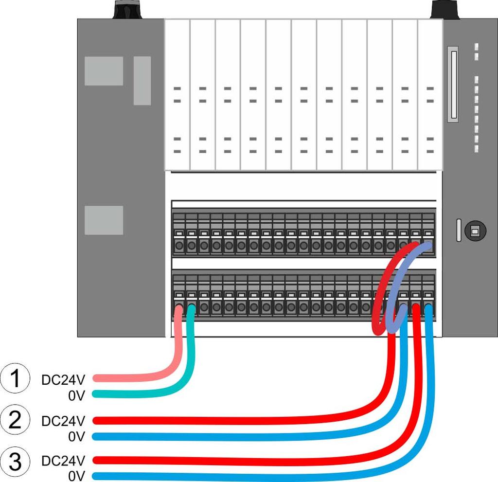Grundlagen und Montage Verdrahtung > Verdrahtung CPU 01xC Standard-Verdrahtung (1) DC 24V für Elektronikversorgung CPU, integrierte I/Os und SLIO-Bus (2) DC 24V für Leistungsversorgung integrierte
