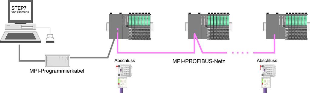 Einsatz CPU 013-CCF0R00 Projekt transferieren > Transfer über MPI 4.