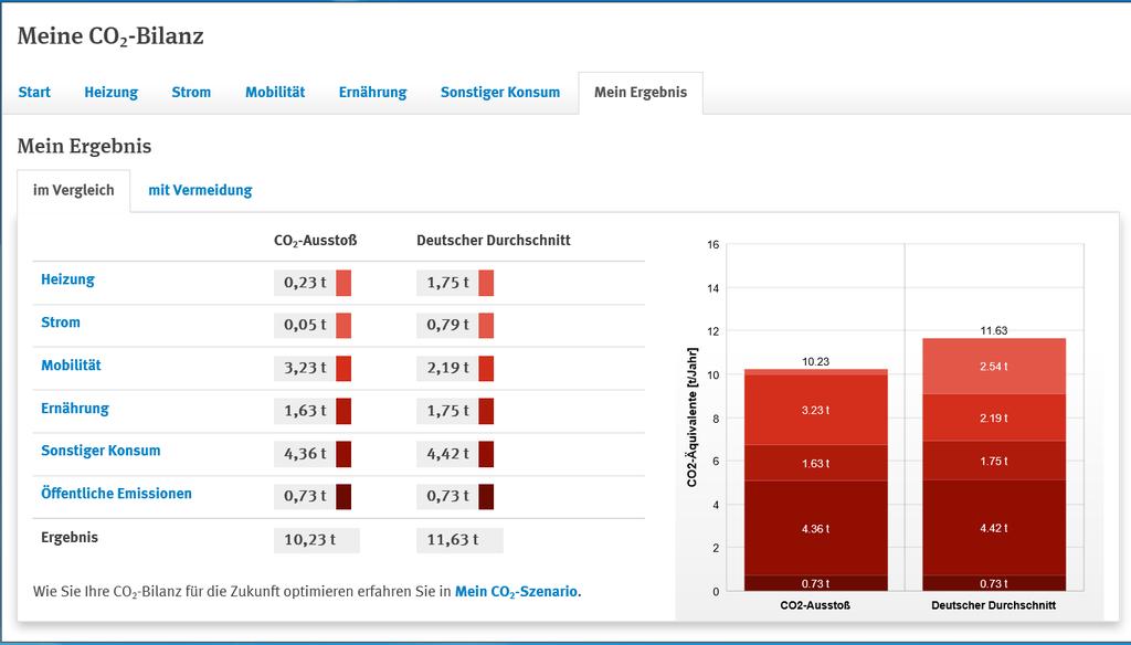 Vielen Dank für Ihre Aufmerksamkeit! http://uba.co2-rechner.