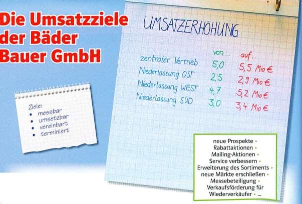 Pracovný list 2 Die Umsatzziele der Bäder Bauer GmbH A 1. Die Vorgaben der Zentrale. Machen Sie Vorschläge... für Maßnahmen, mit denen sich die Ziele umsetzen lassen.