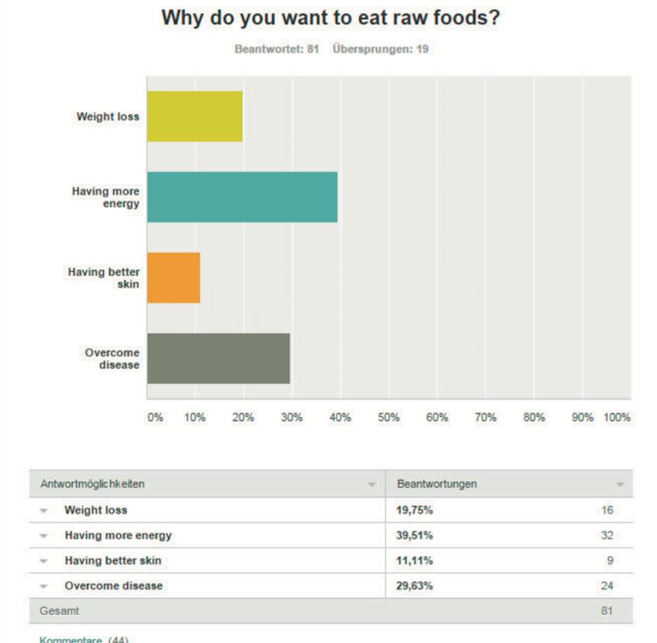 SurveyMonkey Screenshot 1 Katie & Ka