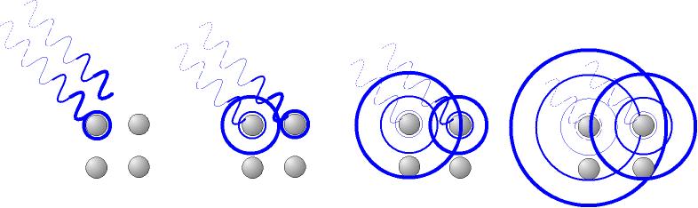 Abbildung : Schematische Darstellung der Beugung und Zahlenwerte eingesetzt erhält man λ =,2265 0 9 V0 m (7) Bei einer Beschleunigungsspannung von V 0 = 500 V haben die Elektronen also eine