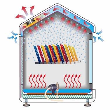 Feuchteerzeugung. Leicht auswechselbarer 5 µ PE Sinterfilter zur Feinverperlung der Druckluft Min/max Füllstandskontrolle mit automatischer Nachfüllung von demin.