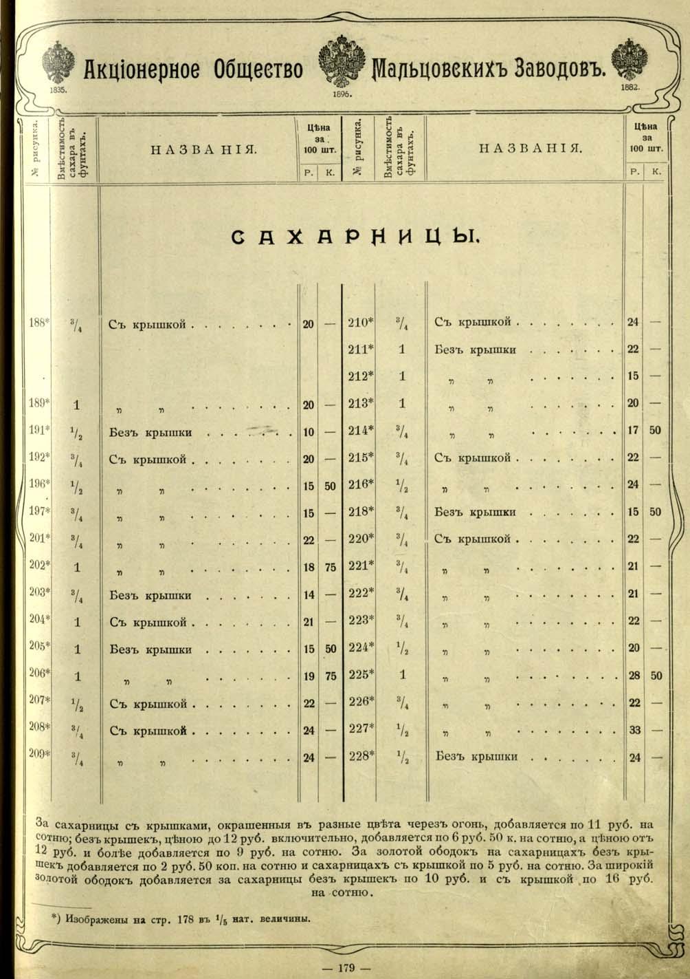 Abb. 2012-4-01/37 Preis-Kurant Dyatkovo 1903, Tafel 179, Zuckerdosen, Zuckerschalen,