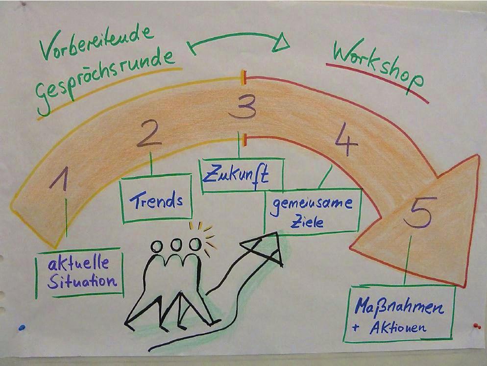 Gütesicherung 2020 Quality Assurance 2020 Round Table Gütesicherung beim SKZ Eigentlich sollte der runde Tisch am 14.