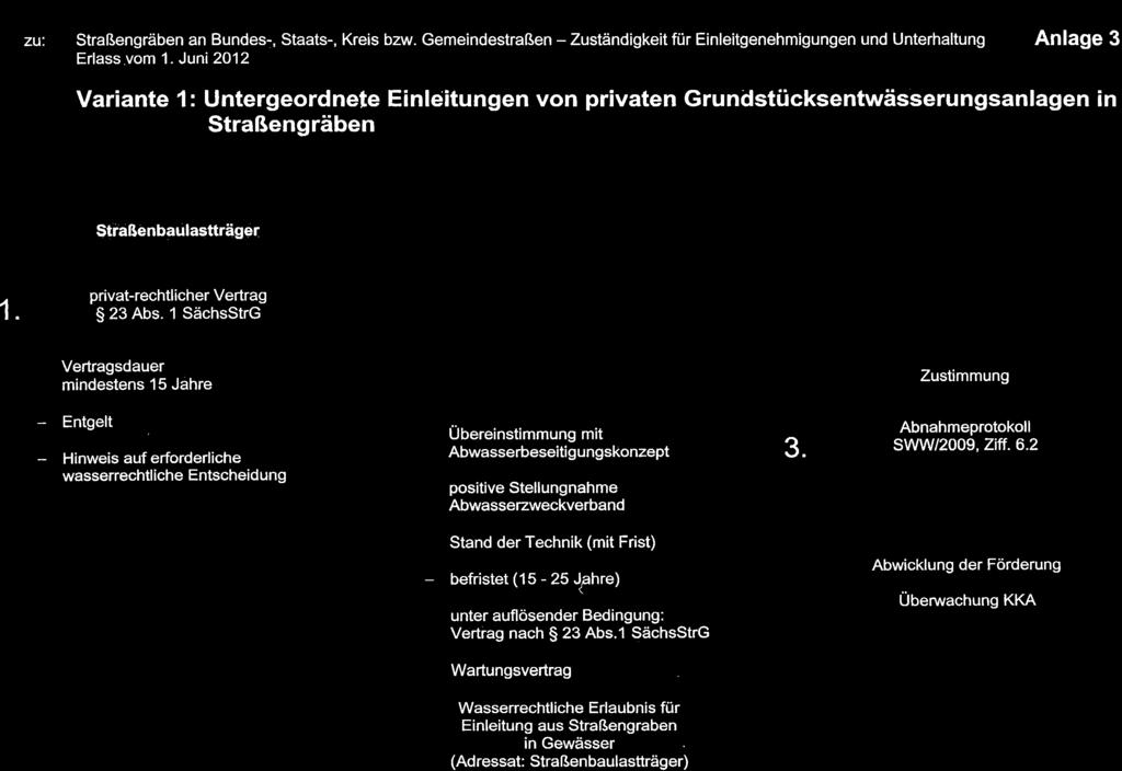 zu'. Straßengräben an Bundes-, Staats-, Kreis bzw. Gemeindestraßen - Erlass.vom 1.