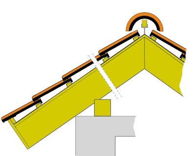 Dachquerschnitt Dwarsdoorsnede Dachquerschnitt Traufe mit tiefhängender Traufemittiefhängender Rinne, First Trockenfirstelement.