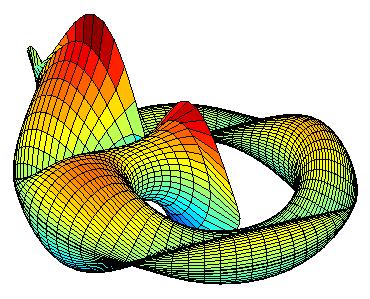 Übungen zur Vorlesung Analysis II Aufgaben Mehrdimensionale Differenzialund