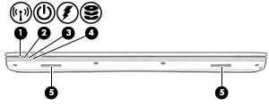 Das Ein- und Ausschalten des Lüfters während des Betriebs ist normal. Vorderseite Komponente Beschreibung (1) Wireless-LED An; Ein integriertes Wireless-Gerät, z. B. ein WLAN-Gerät und/oder ein Bluetooth-Gerät, ist bzw.