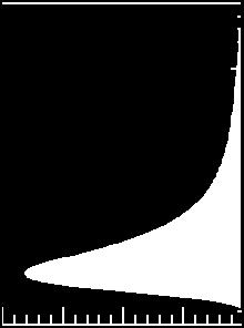 zentrale Stöße (großes ΔE) sind seltener als periphere Stöße (kleines ΔE) Landau-Vavilov