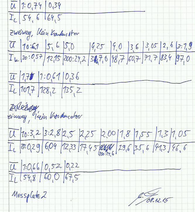 6 LITERATURVERZEICHNIS 6 Literaturverzeichnis Abbildung 6: Seite 2 der Messwerte [1] Dr. Uwe Müller: Physikalisches Grundpraktikum: Elektrodynamik und Optik, 2010 [2] Dr.