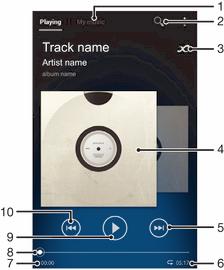 "WALKMAN"-Anwendung Wissenswertes über Musik Optimieren Sie Ihren Walkman -Player.