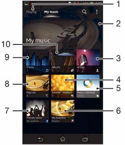 Meine Musik im Überblick 1 Zum aktuellen Musiktitel zurückkehren 2 Nach Album durchsuchen 3 Musik nach Interpret durchsuchen 4 Alle Playlists durchsuchen 5 Lieblings-Playlists durchsuchen 6 Links zu