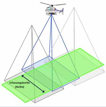 Flugparameter Laserscanner Kameraauflösung