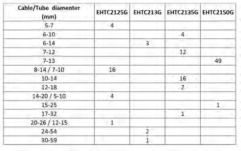 AFV, Ventilationsflansch mit Filtermatte EHTC2125G EHTC213G EHTC2135G EHTC2150G eschreibung: Flansch mit Lüftungsöffnungen und aufgesetzter Filtermatte, 5mm