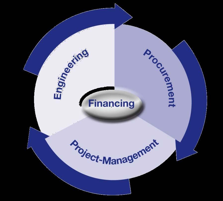 EPPM Engineering, Procurement, Project Management GAUFF Engineering