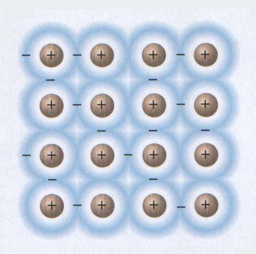 Stromleitung in einem Metall Wir haben gelernt, dass die Stromleitung in einem Metall von den frei beweglichen Elektronen zwischen den Metallatom- rümpfen übernommen