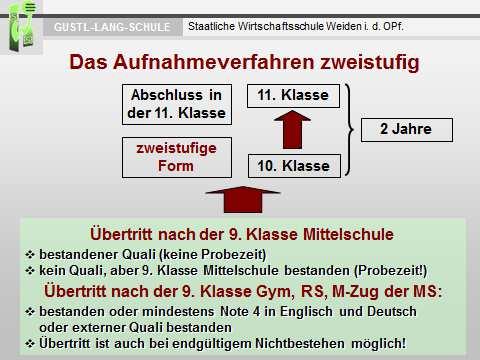 Vereinfachte Übersicht: Kontaktdaten der Wirtschaftsschule Weiden: Staatliche Wirtschaftsschule Weiden i. d. OPf.