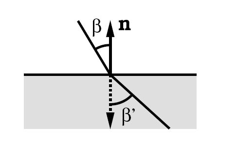 2. Eine der drei Kanten p 1 p 2, p 2 p 3 und p 3 p 1 schneidet die Oberfläche des Voxels. 3. Eine der vier Hauptdiagonalen des Voxels schneidet das Dreieck.