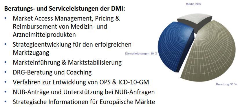 DMI Systems AG, Hamburg OPS- und