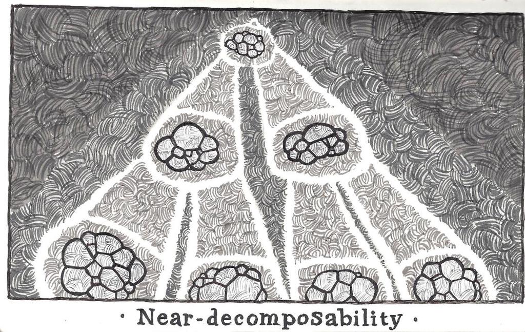 3.1 Wissenschaft concept of near decomposability Begründer: Simon, H.