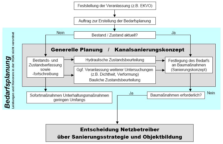 Der Planungsprozess 10.