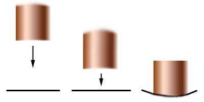 Um das physikalische Gesetz "Druck gleich Kraft durch Fläche" schnell zu verstehen, helfen dem visuellen Lerntyp diese Bilder: Als Erklärung: Wir sehen einen Gegenstand, der mit einer bestimmten