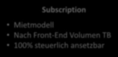 Infrastruktur Subscription Mietmodell Nach Front-End