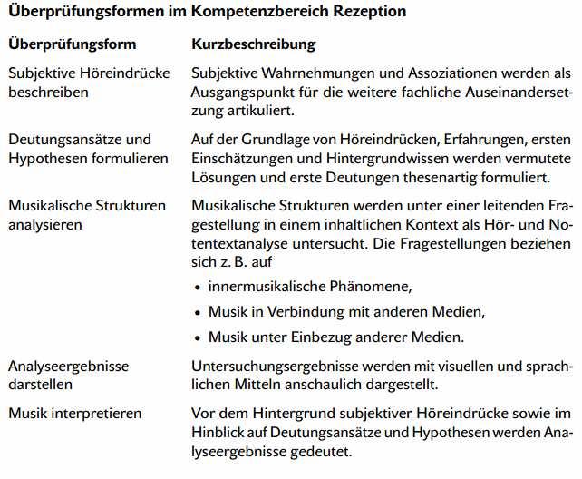 5 Kriterien der Leistungsbewertung 5.