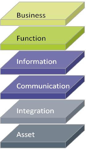 Service Description in the OPC UA Information Model mit TSN
