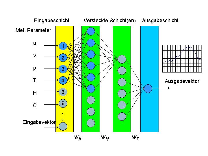 Fahrplanmanangement mit