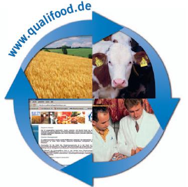 Internet Internet Clusterbereich Fleischwirtschaft Modell Informationsplattform Landwirt EZG/VH Schlachthöfe Schlachtbetrieb