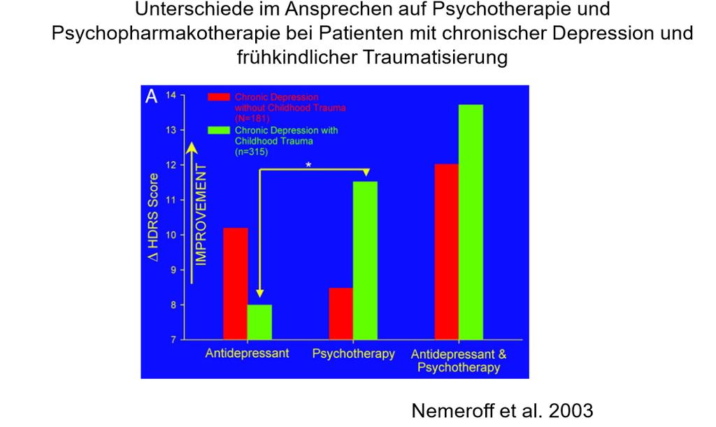 Phasen emotioneller Energie nach Stephan Roth Verneinungs - schleife Kompetenz und Aktivität 1.Sorge 2.Schock 3.NEIN!! Ärger, Abwehr Zeit 4.