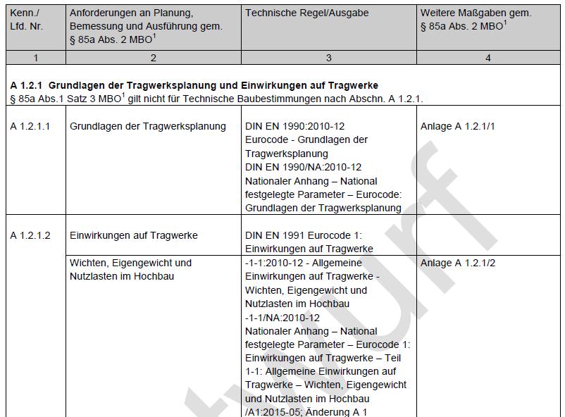 Neue MVV Verwaltungsvorschrift TB Struktur und Aufbau Technische Teil Baubestimmungen A 17 25. Bautechnisches Seminar Ratingen, 25.10.