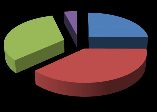 Mittelaufteilung Bundesressorts (Programme) 278.390.822 10,78% 131.572.783 5,1% Mittel in 306.