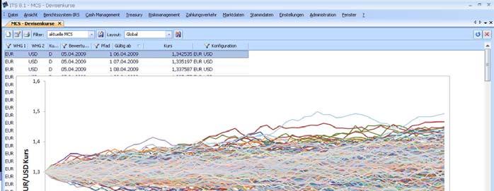 Umbenennungen in ITS 8.1.